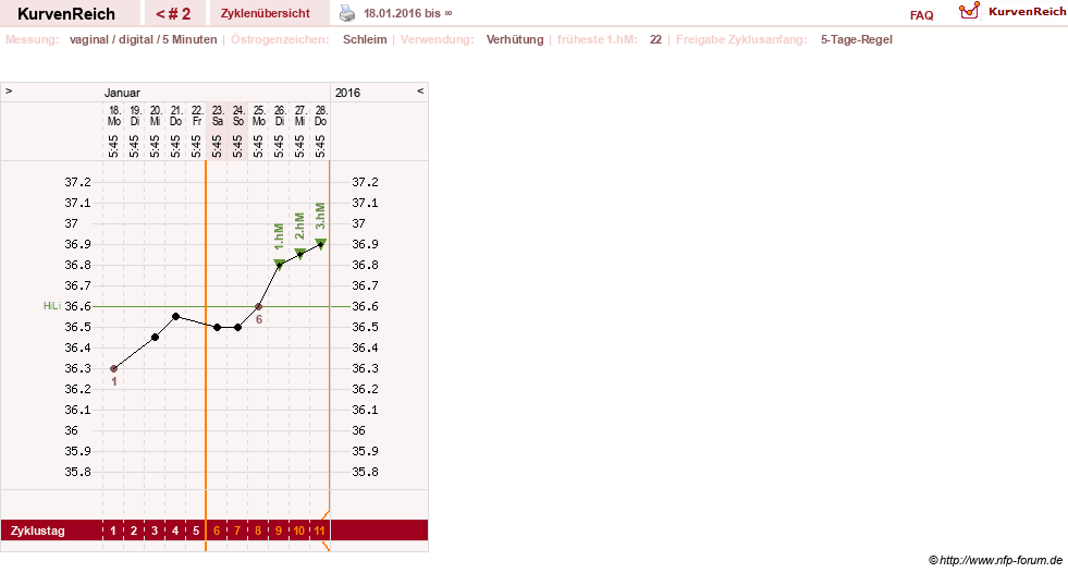 NFP-Kurve User #24888