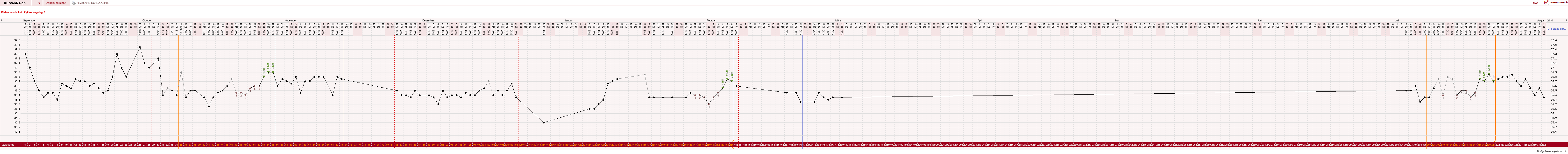 NFP-Kurve User #24888