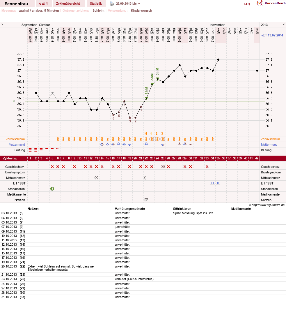 NFP-Kurve User #24895