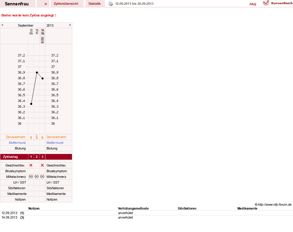 NFP-Kurve User #24895