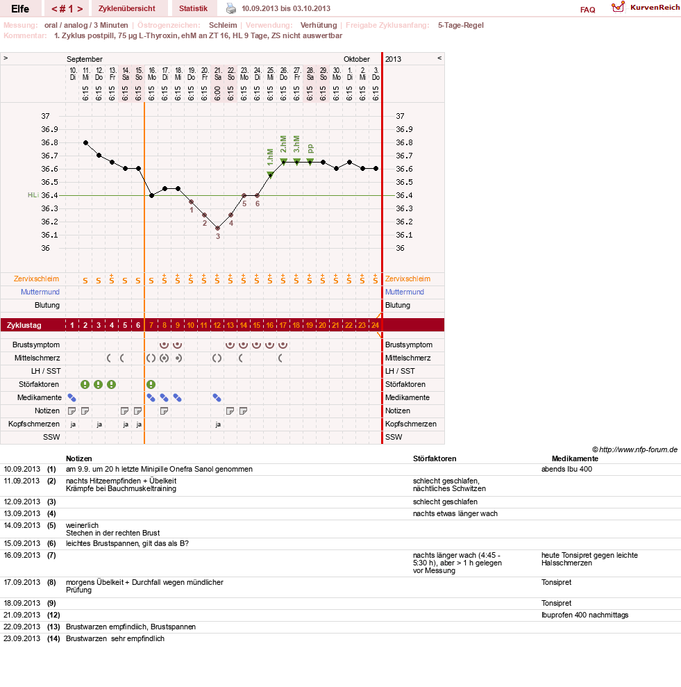 NFP-Kurve User #24928