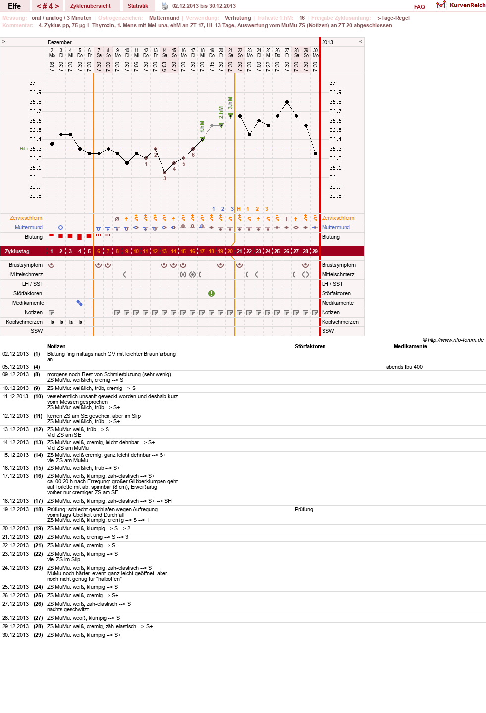 NFP-Kurve User #24928