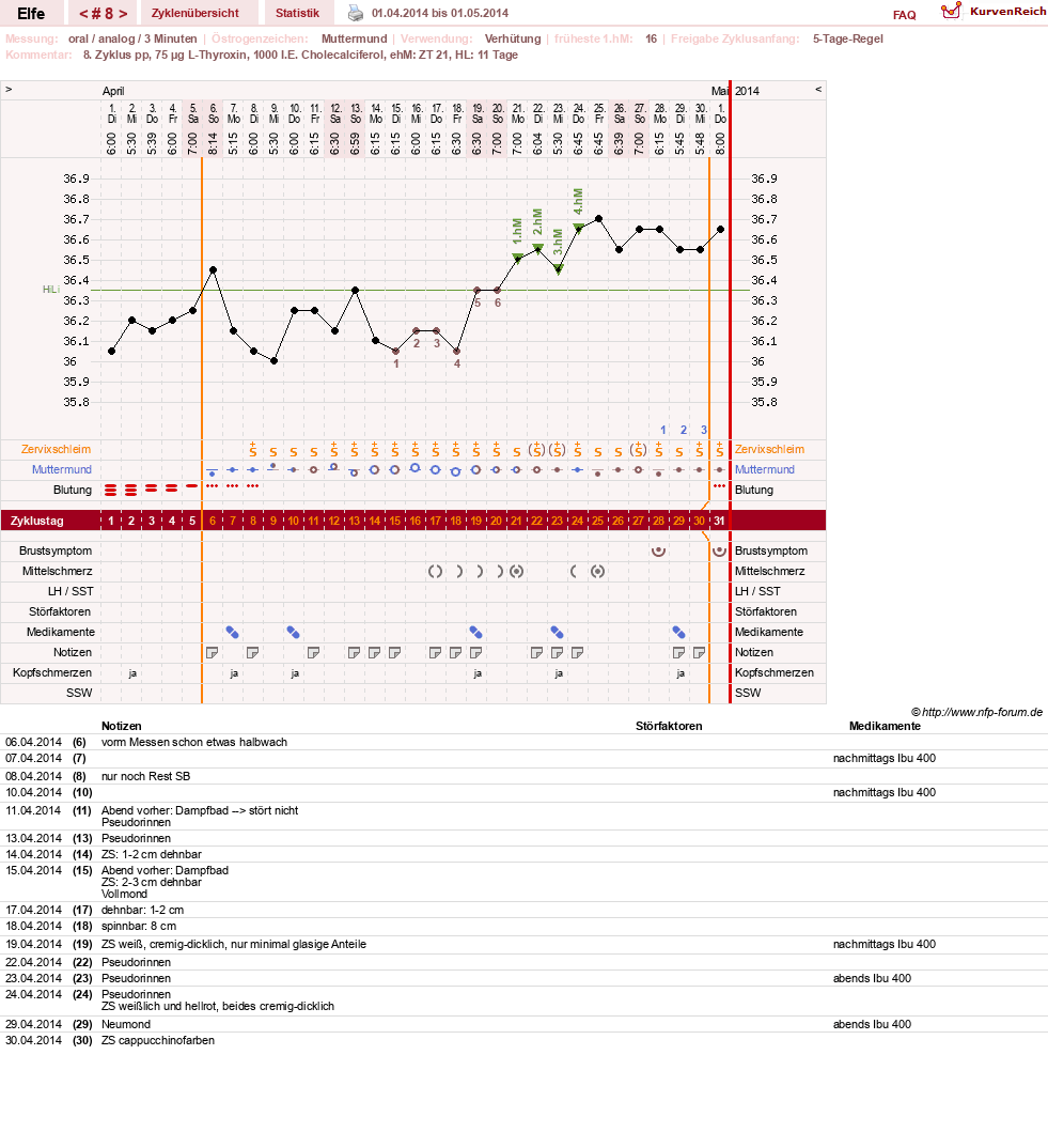 NFP-Kurve User #24928