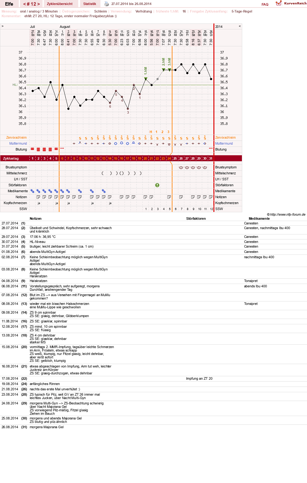 NFP-Kurve User #24928
