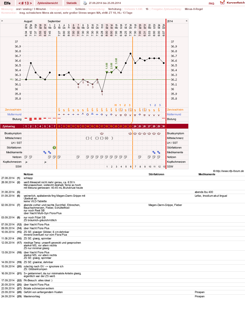 NFP-Kurve User #24928