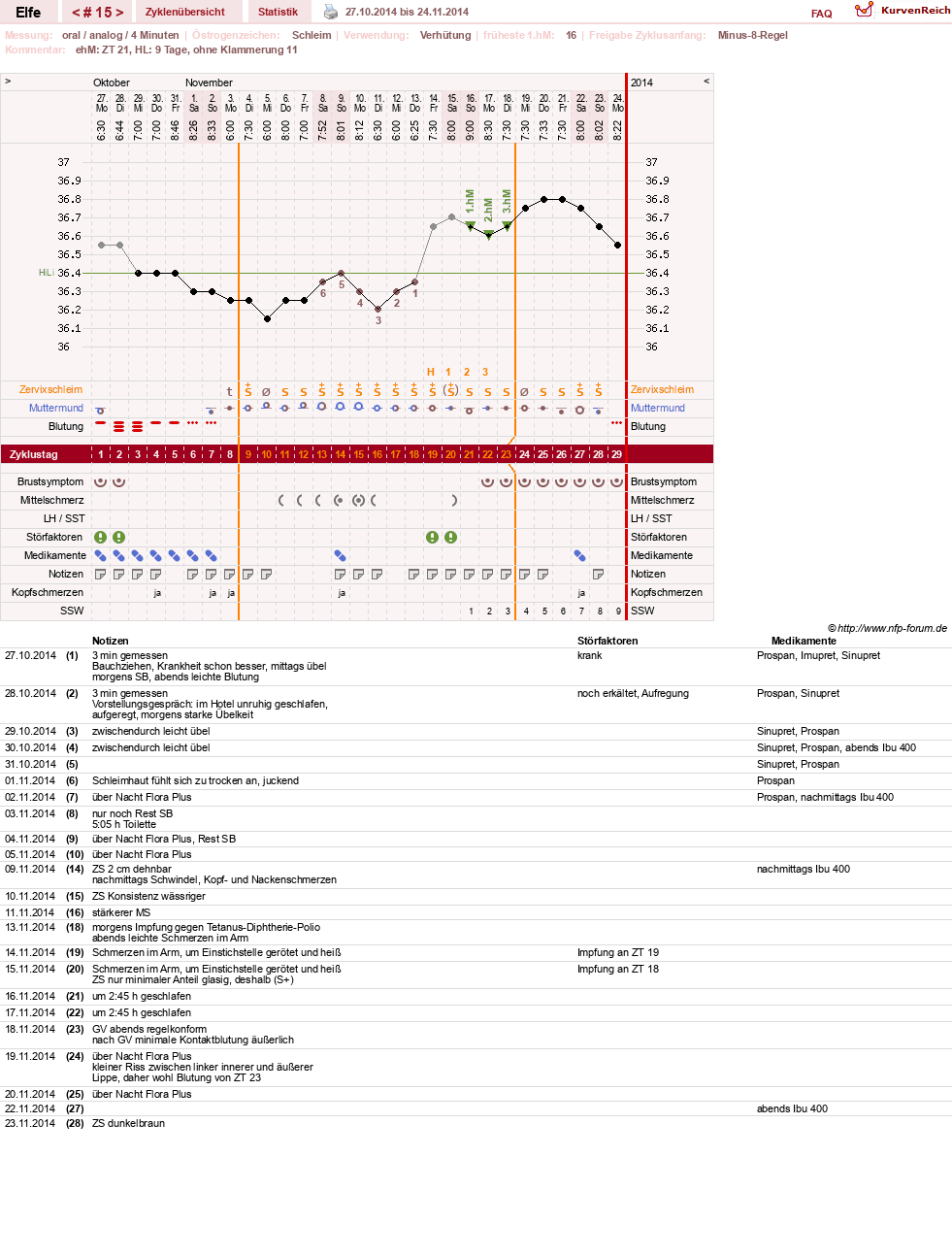 NFP-Kurve User #24928
