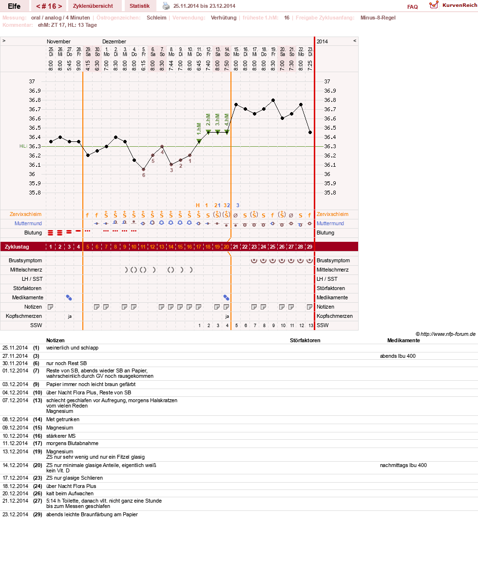 NFP-Kurve User #24928