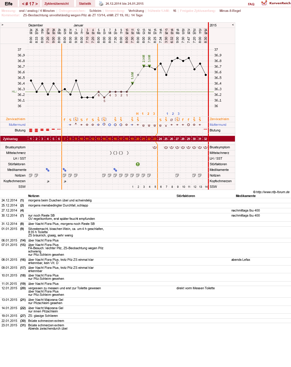 NFP-Kurve User #24928