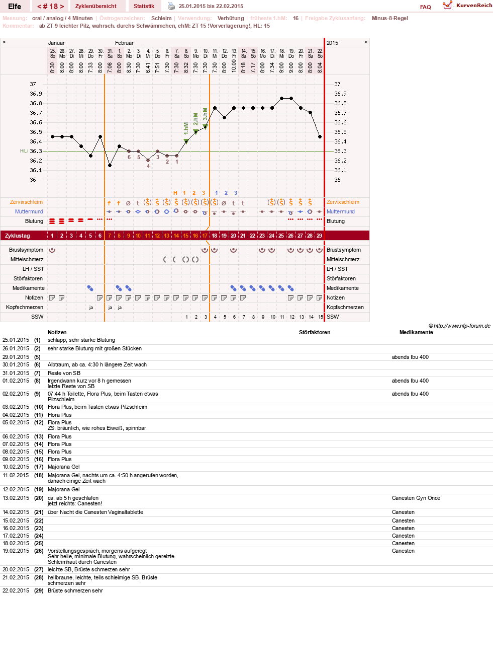 NFP-Kurve User #24928