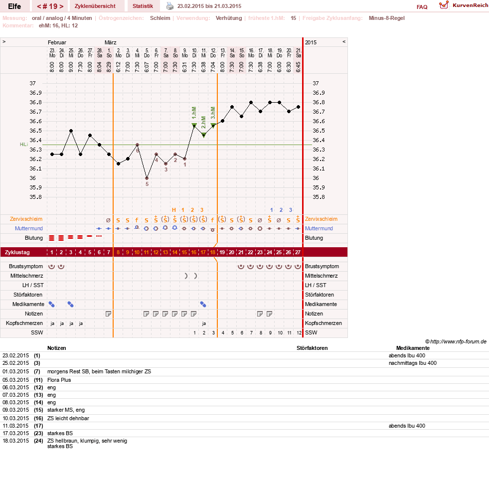NFP-Kurve User #24928