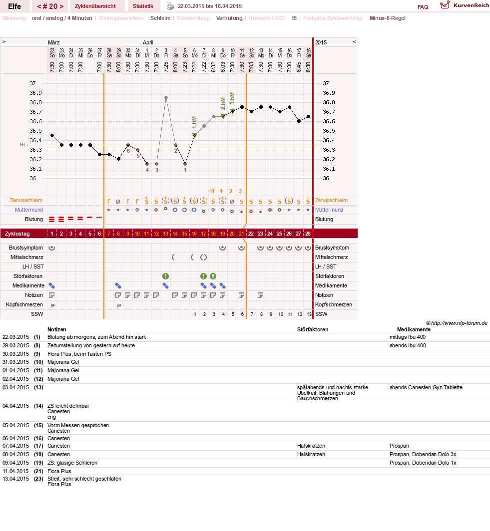 NFP-Kurve User #24928