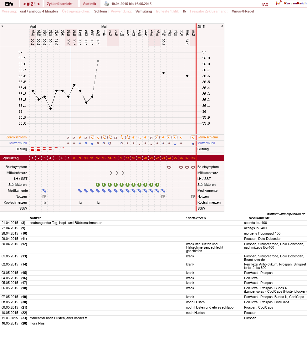 NFP-Kurve User #24928