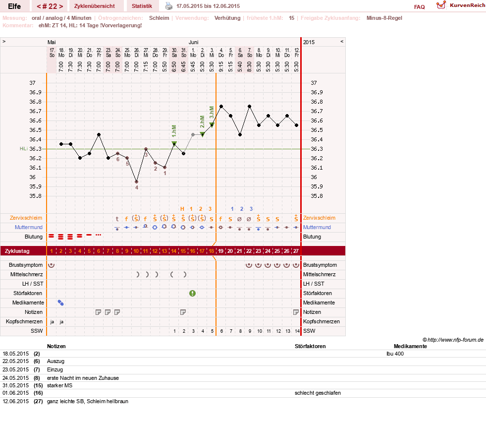 NFP-Kurve User #24928
