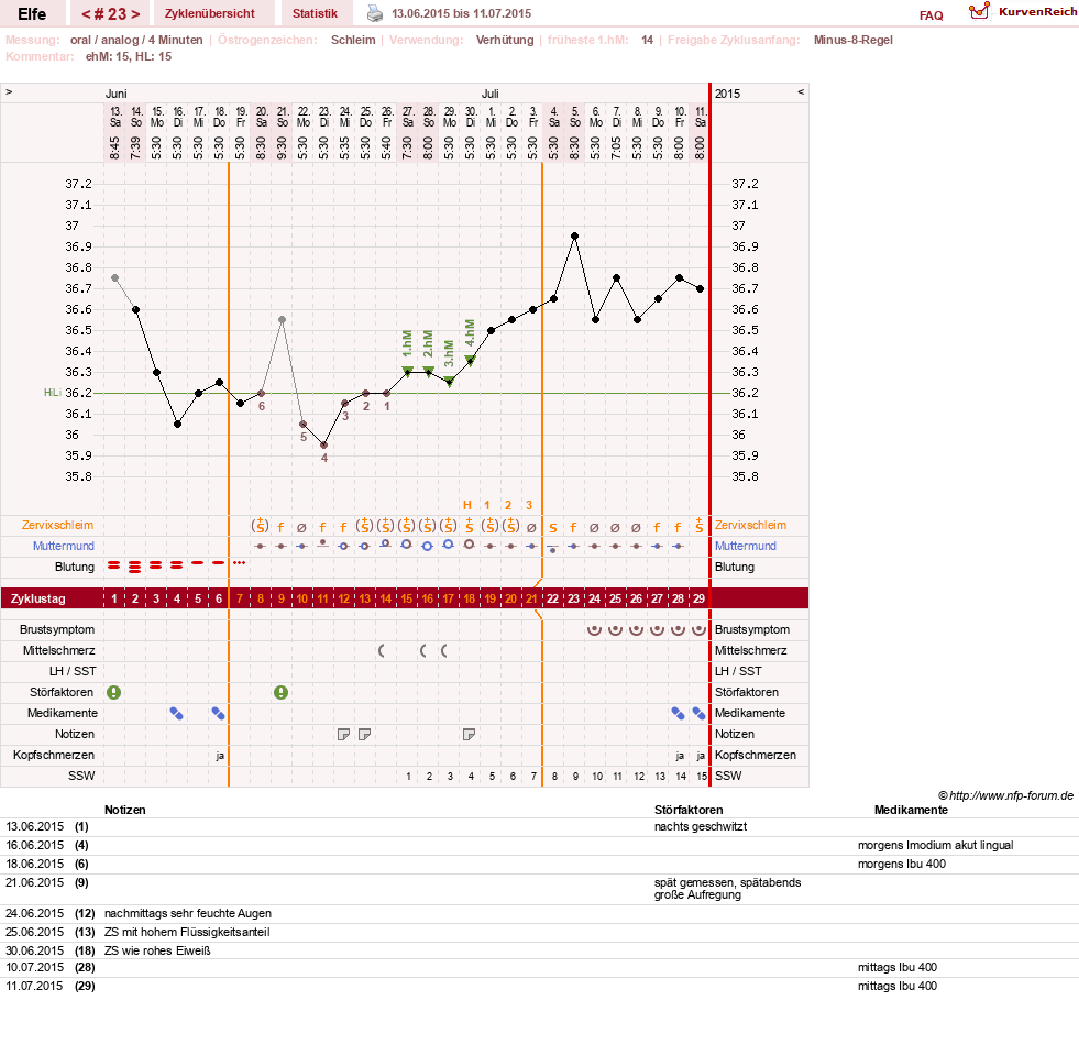 NFP-Kurve User #24928