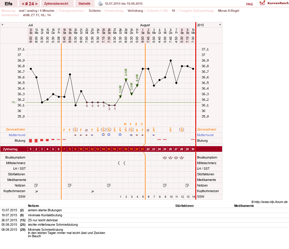 NFP-Kurve User #24928