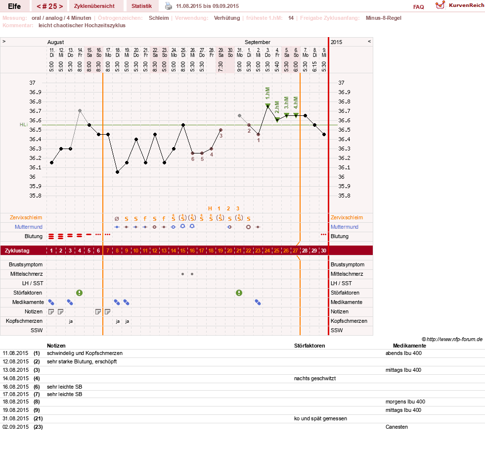 NFP-Kurve User #24928
