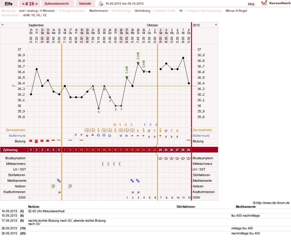 NFP-Kurve User #24928