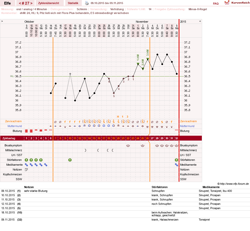 NFP-Kurve User #24928
