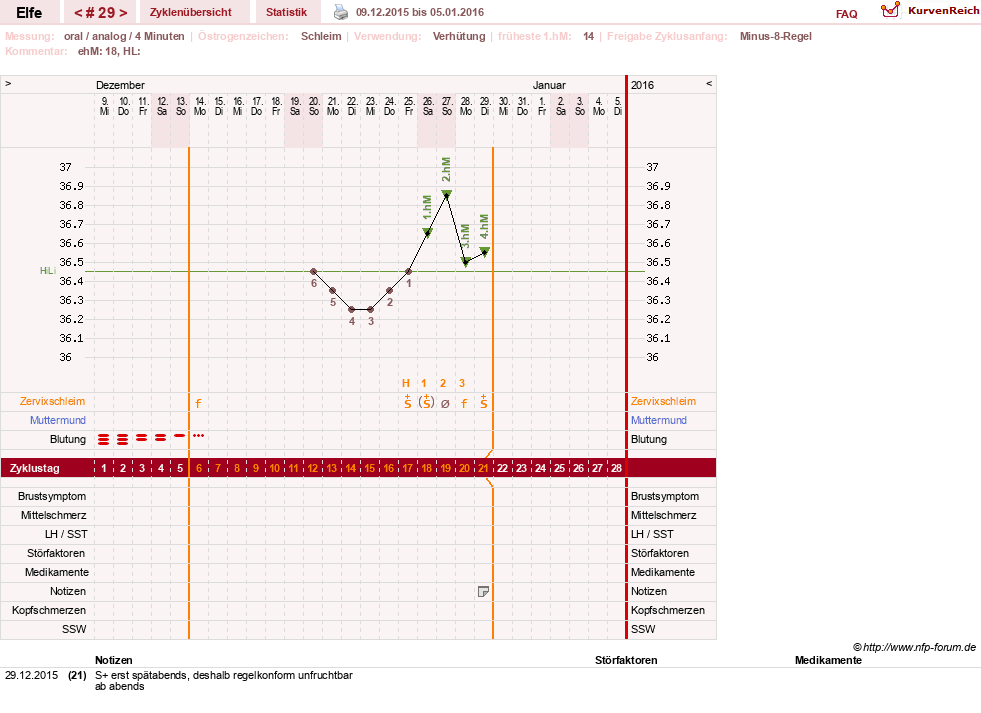 NFP-Kurve User #24928
