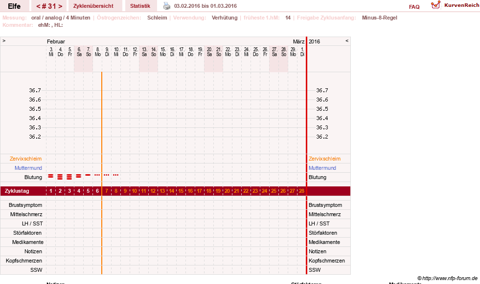 NFP-Kurve User #24928