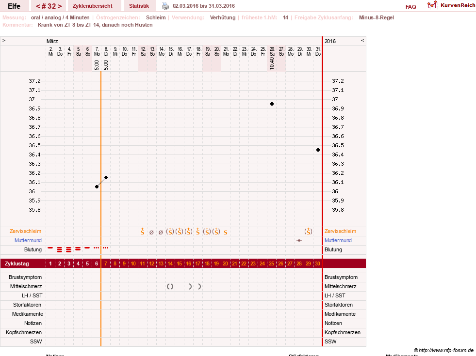 NFP-Kurve User #24928