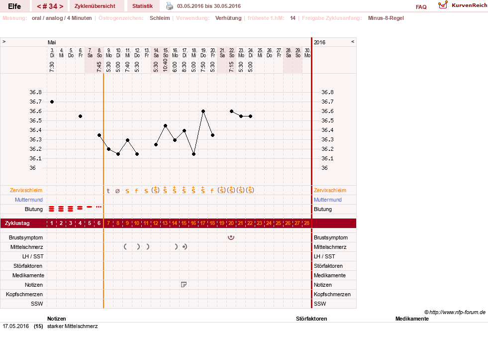 NFP-Kurve User #24928