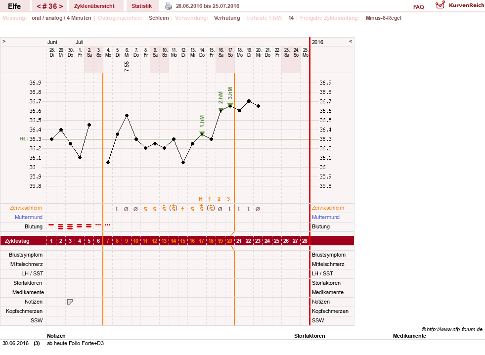 NFP-Kurve User #24928