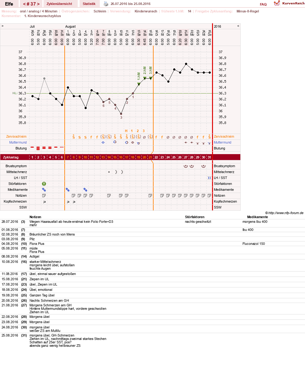 NFP-Kurve User #24928