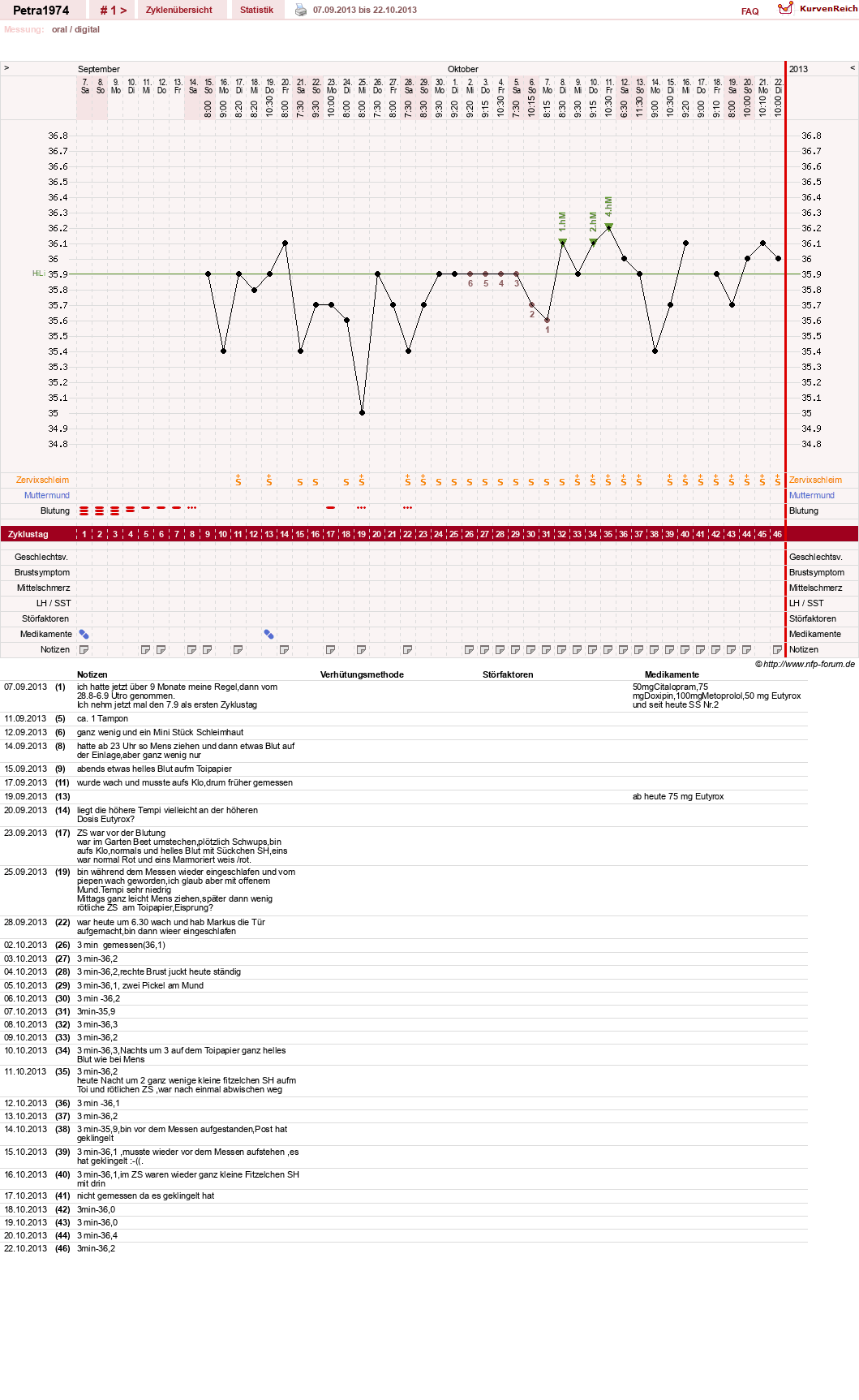 NFP-Kurve User #24929