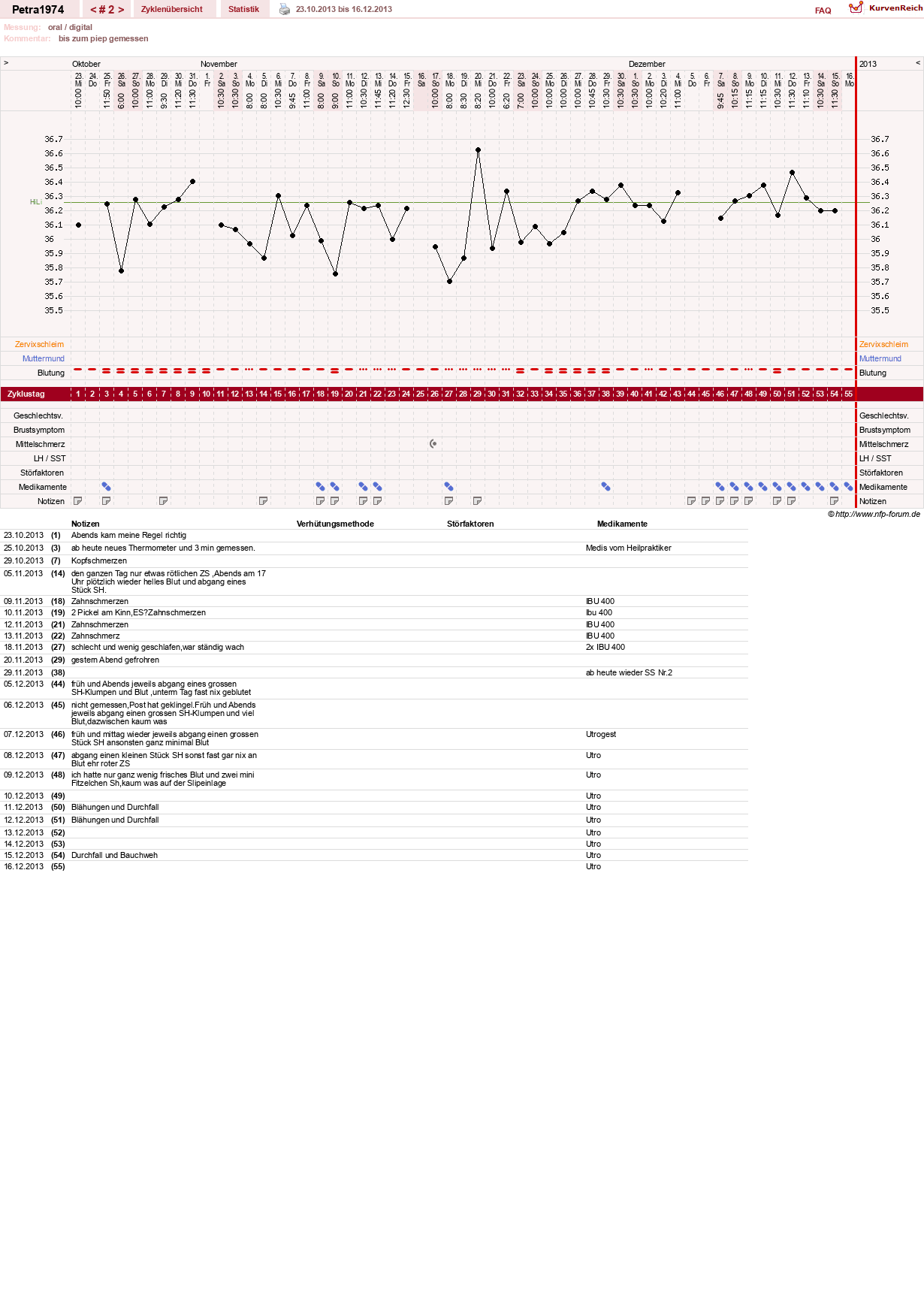 NFP-Kurve User #24929