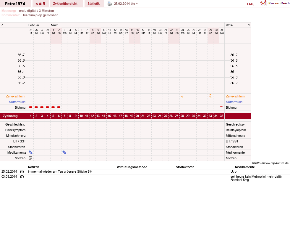 NFP-Kurve User #24929