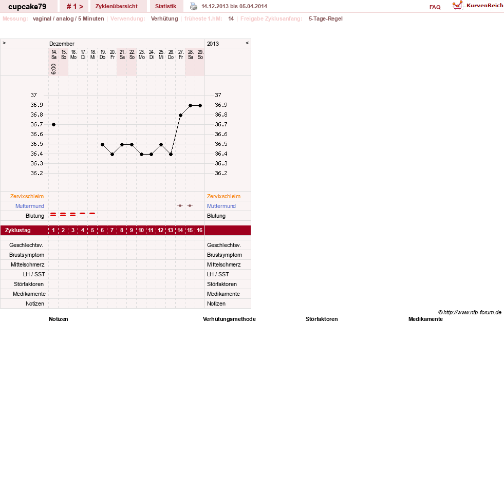 NFP-Kurve User #24930