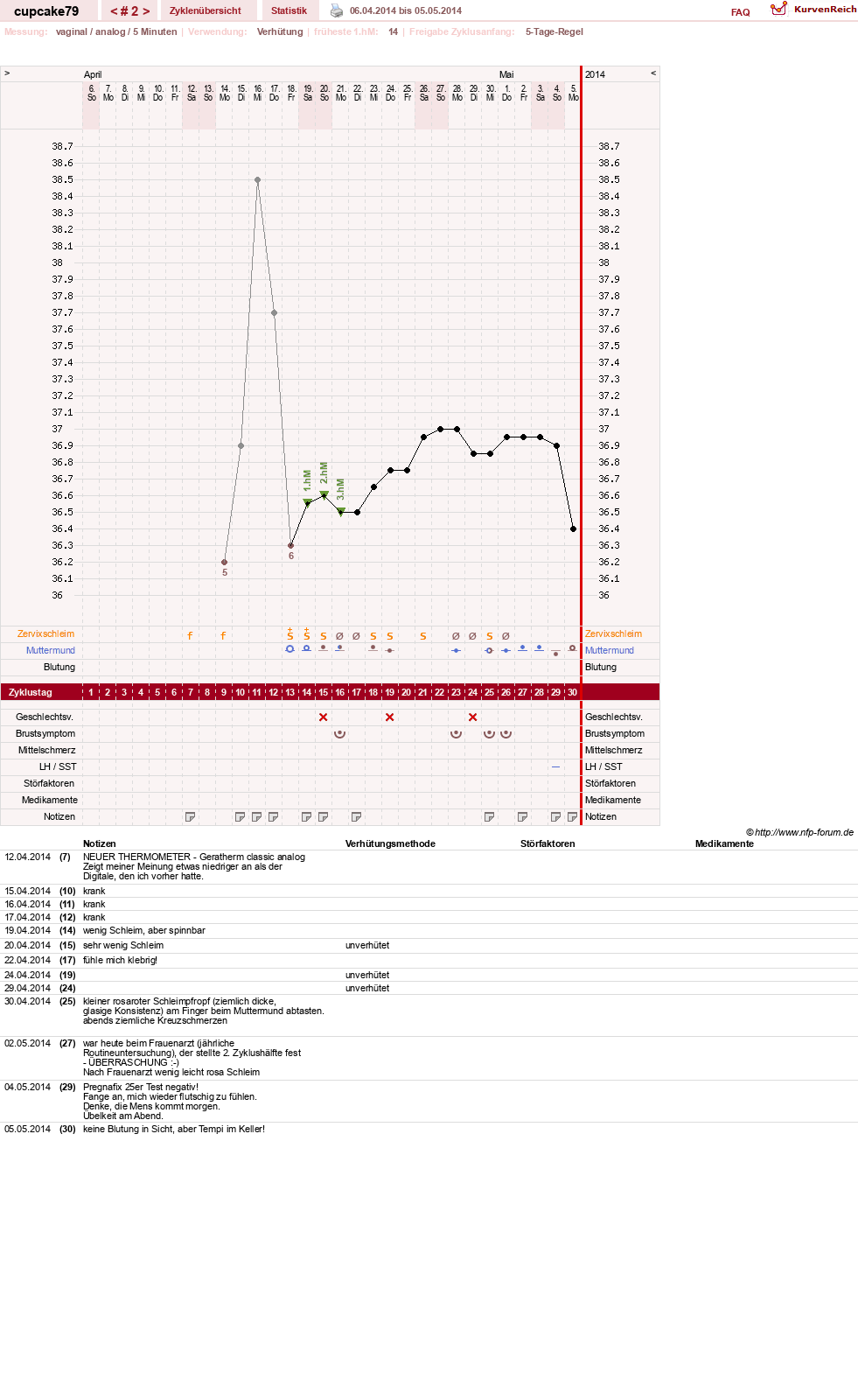 NFP-Kurve User #24930