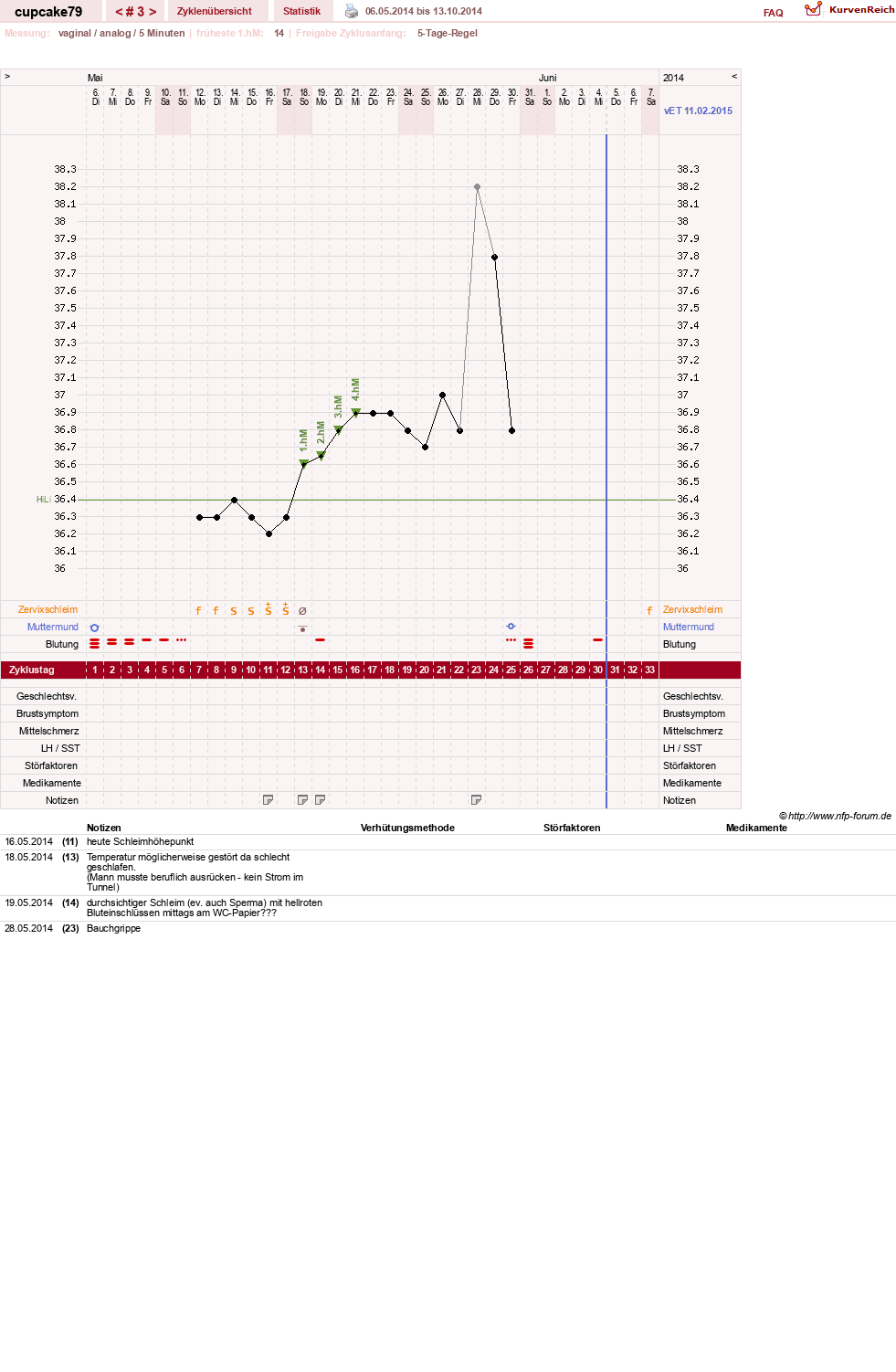 NFP-Kurve User #24930