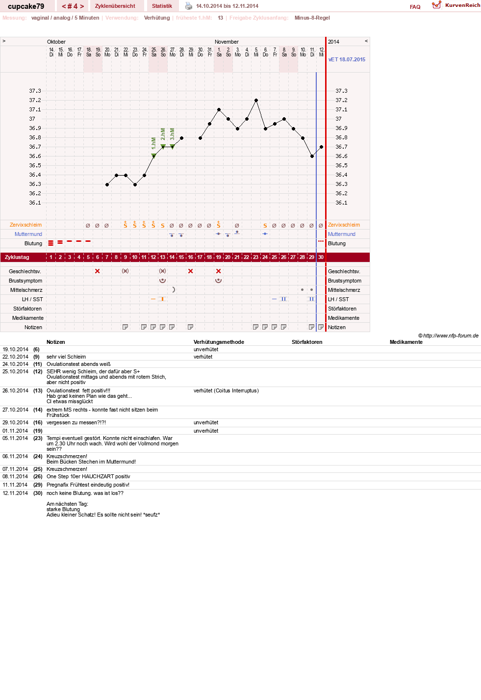 NFP-Kurve User #24930