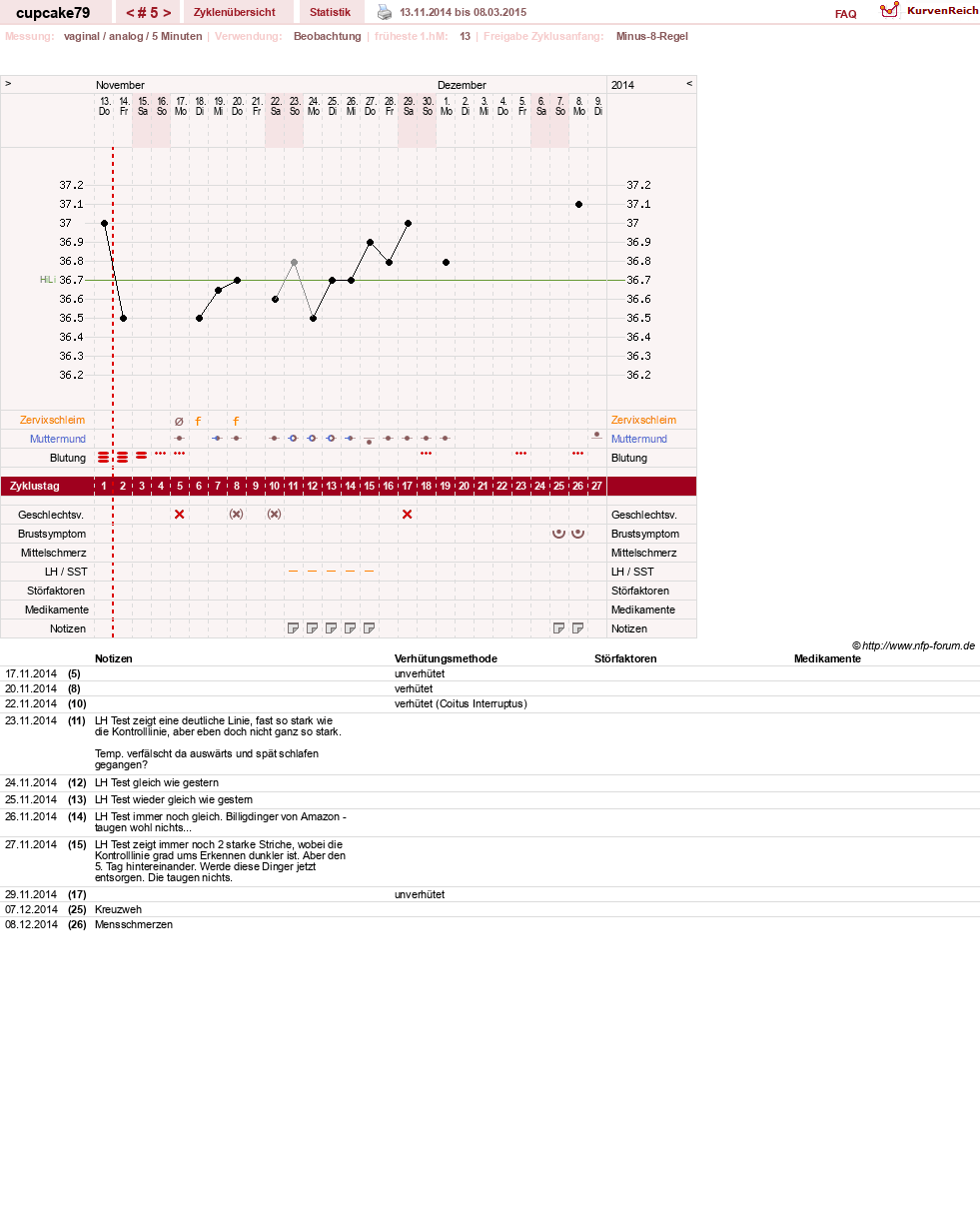 NFP-Kurve User #24930