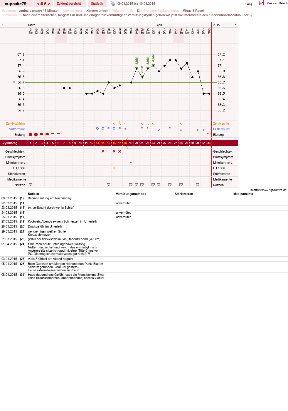 NFP-Kurve User #24930