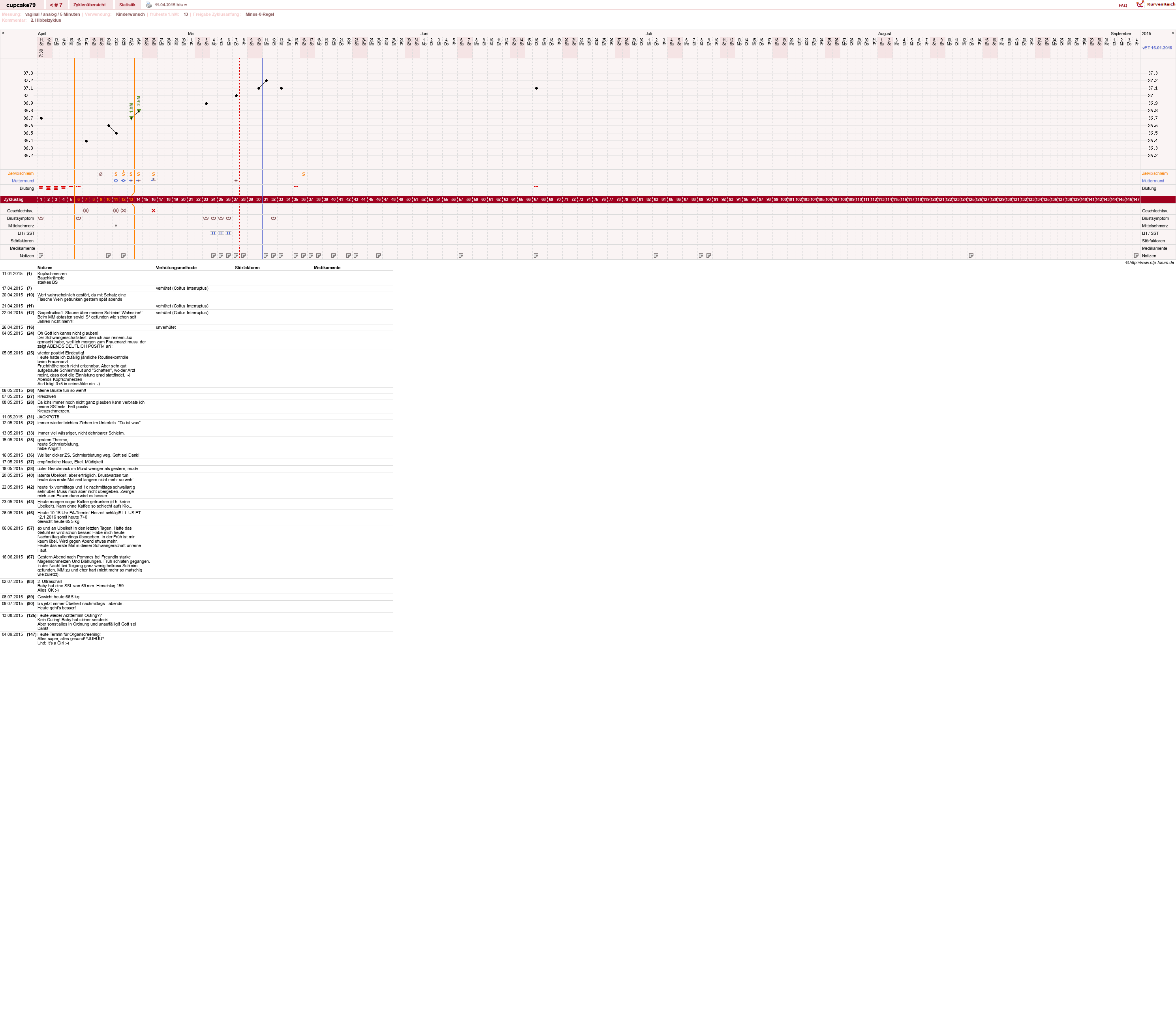 NFP-Kurve User #24930