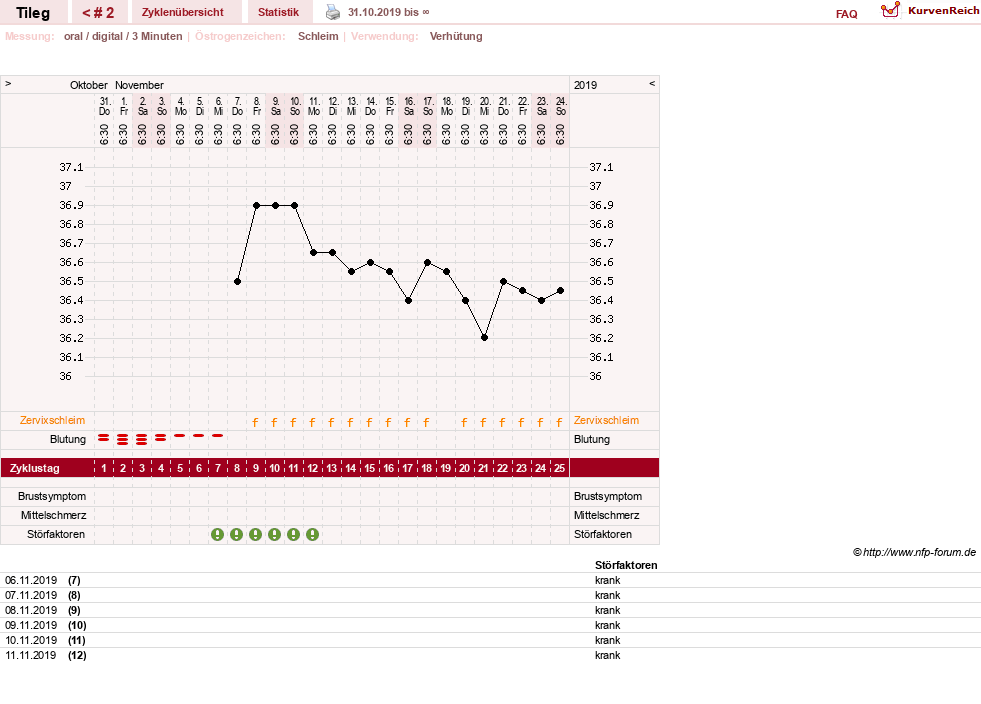 NFP-Kurve User #24965