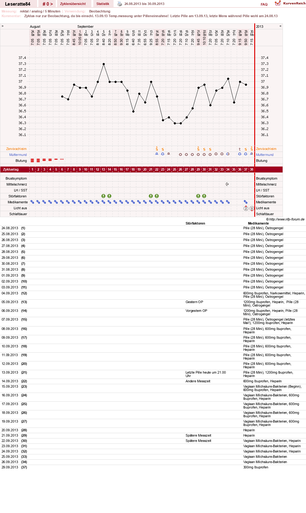 NFP-Kurve User #24968