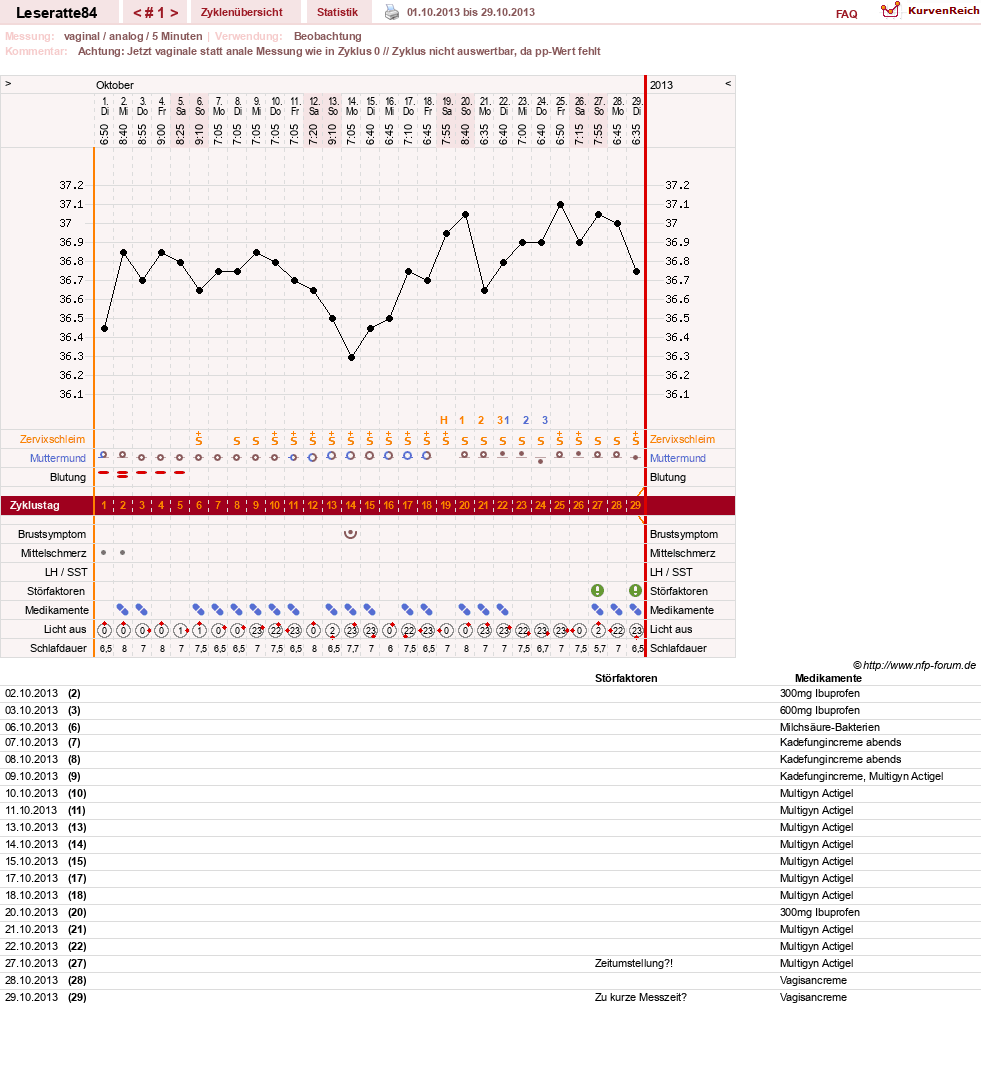NFP-Kurve User #24968