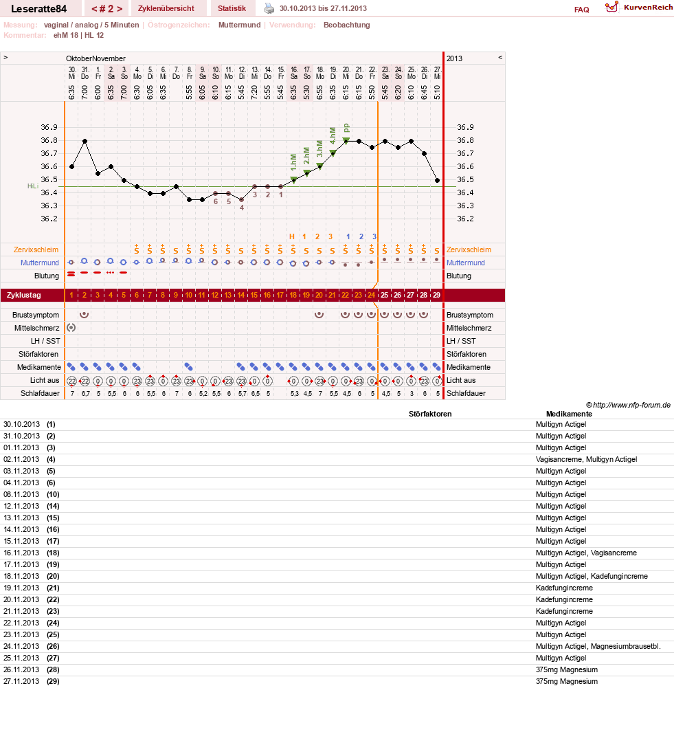 NFP-Kurve User #24968