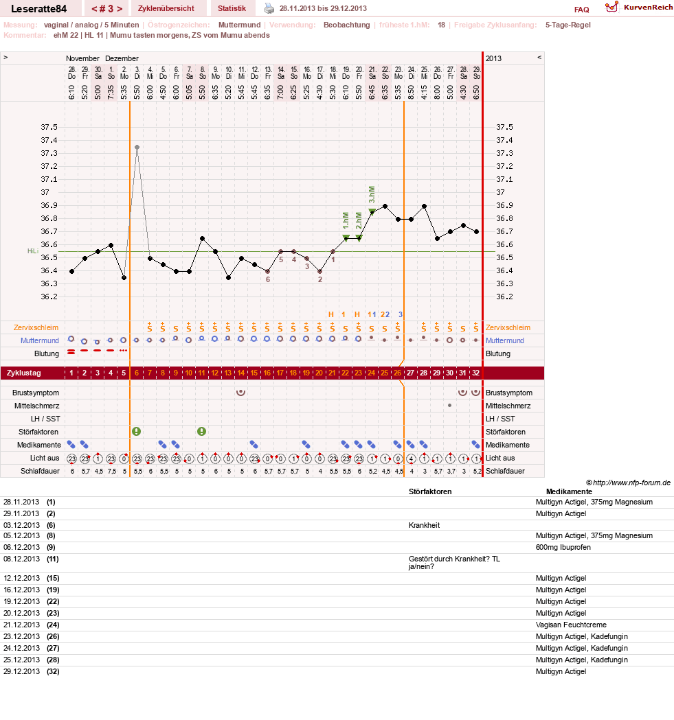 NFP-Kurve User #24968