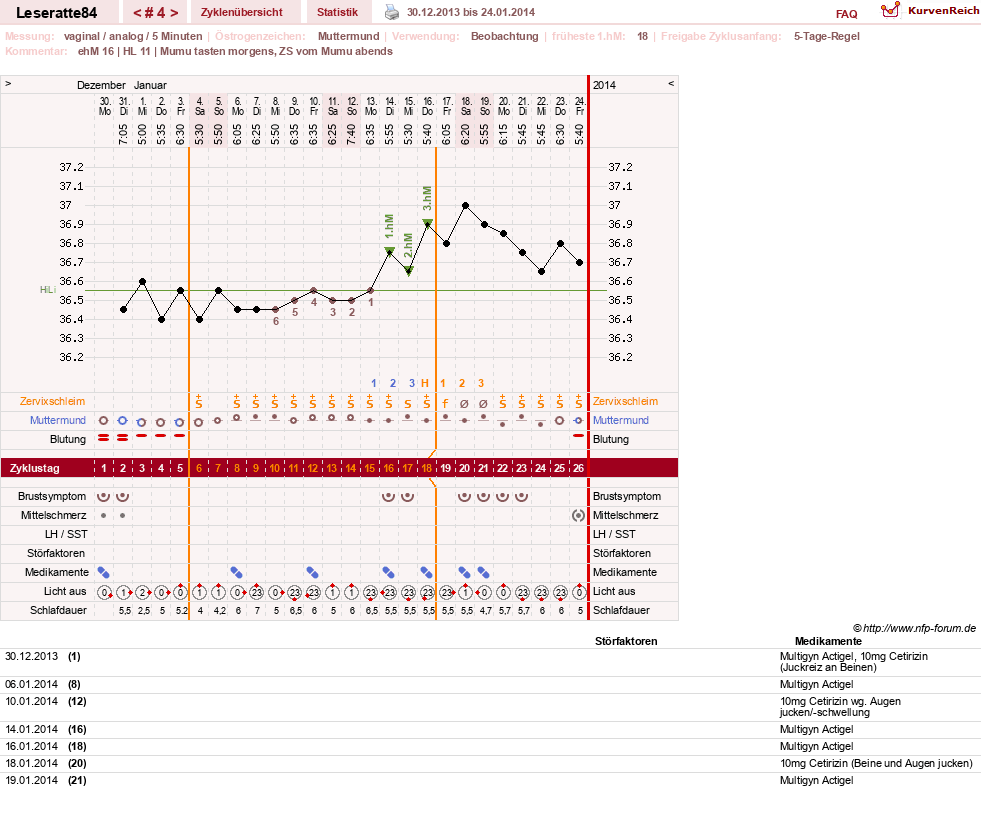 NFP-Kurve User #24968