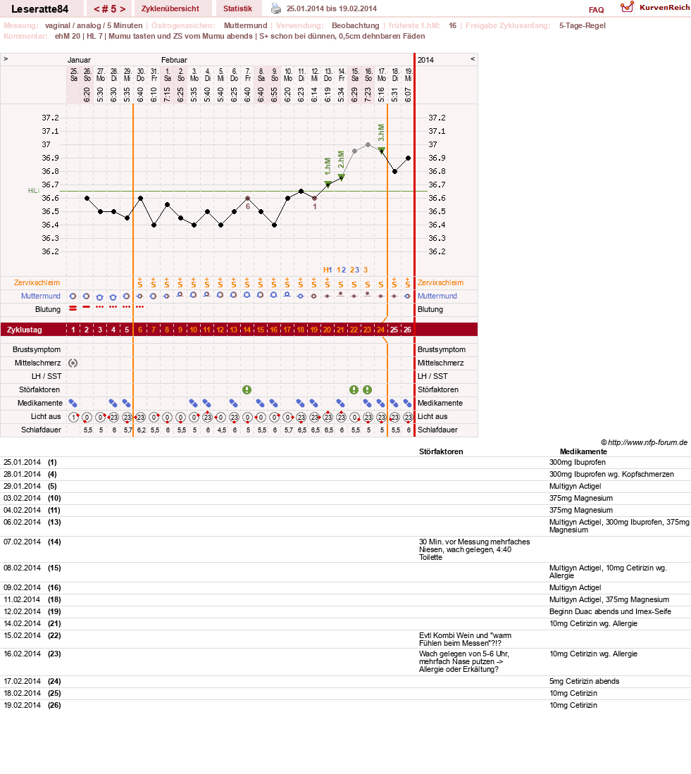 NFP-Kurve User #24968