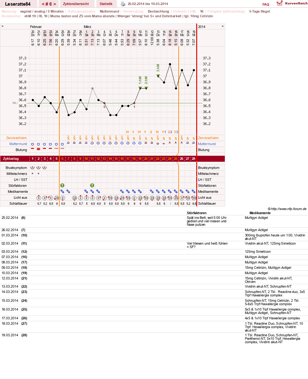 NFP-Kurve User #24968