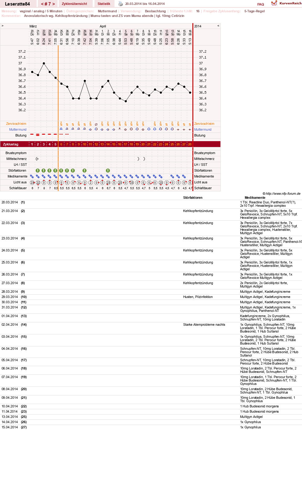 NFP-Kurve User #24968