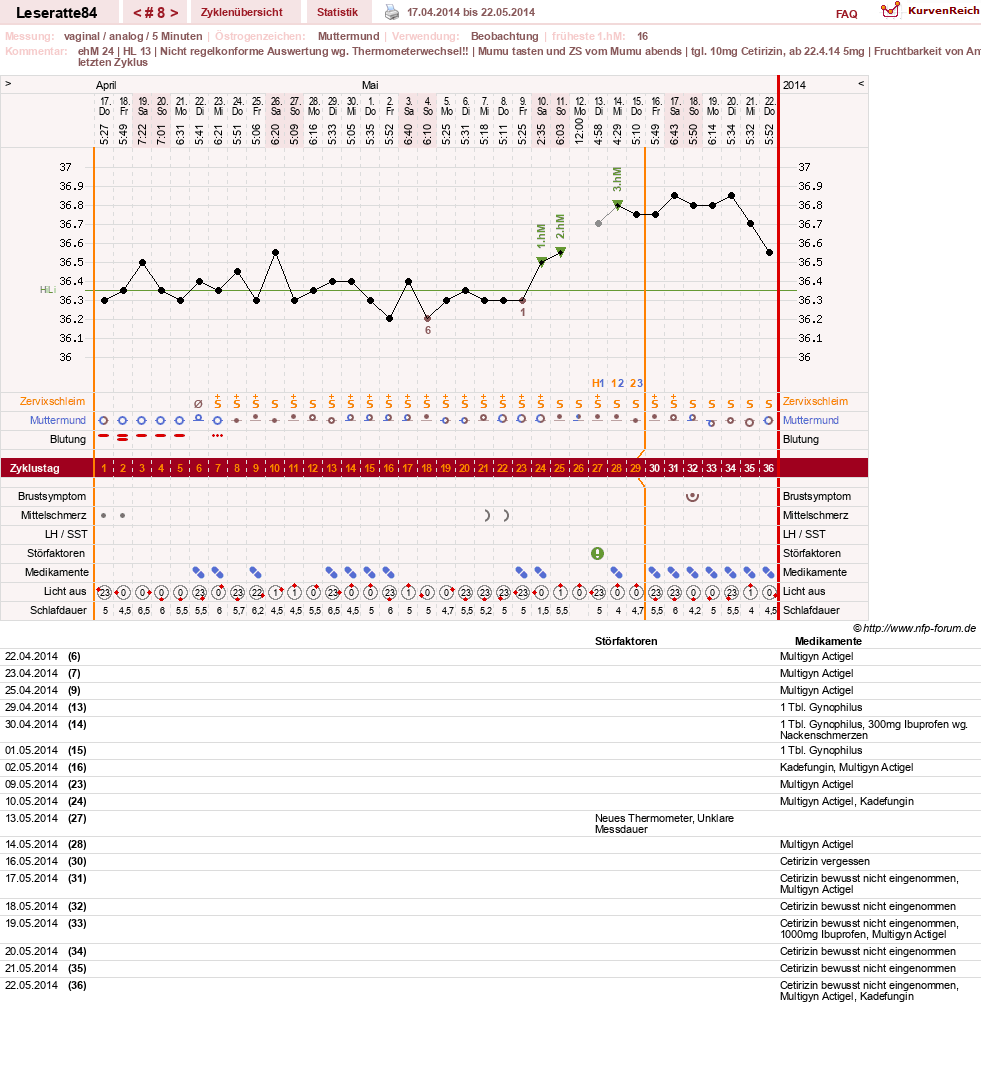 NFP-Kurve User #24968