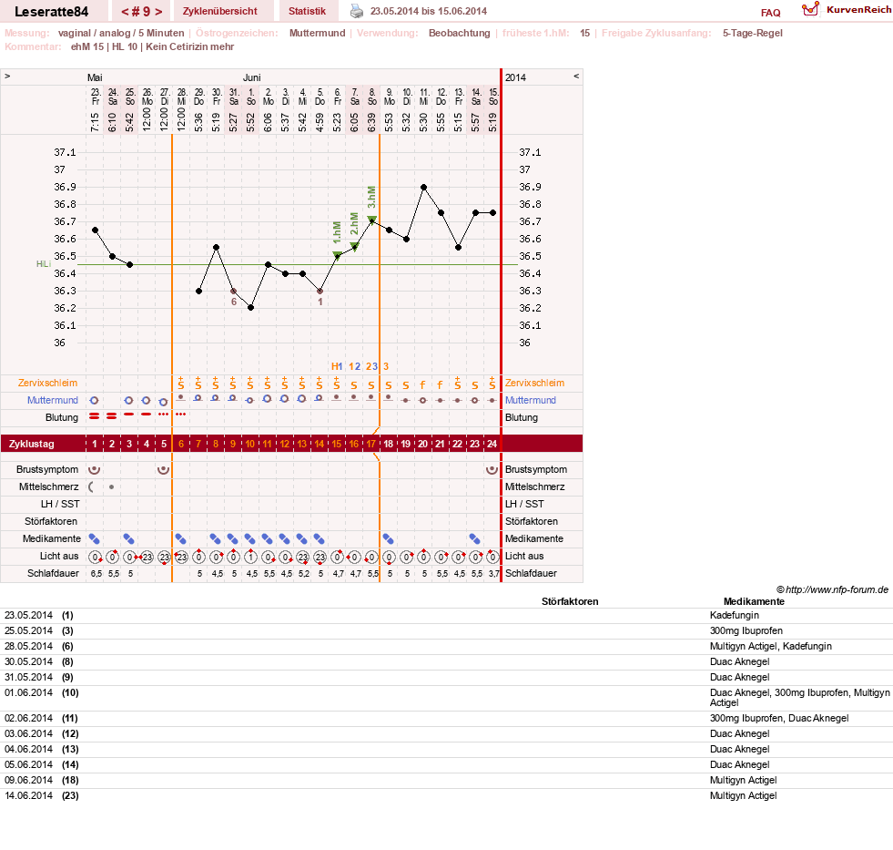 NFP-Kurve User #24968