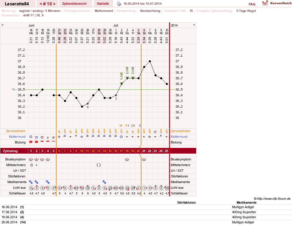 NFP-Kurve User #24968